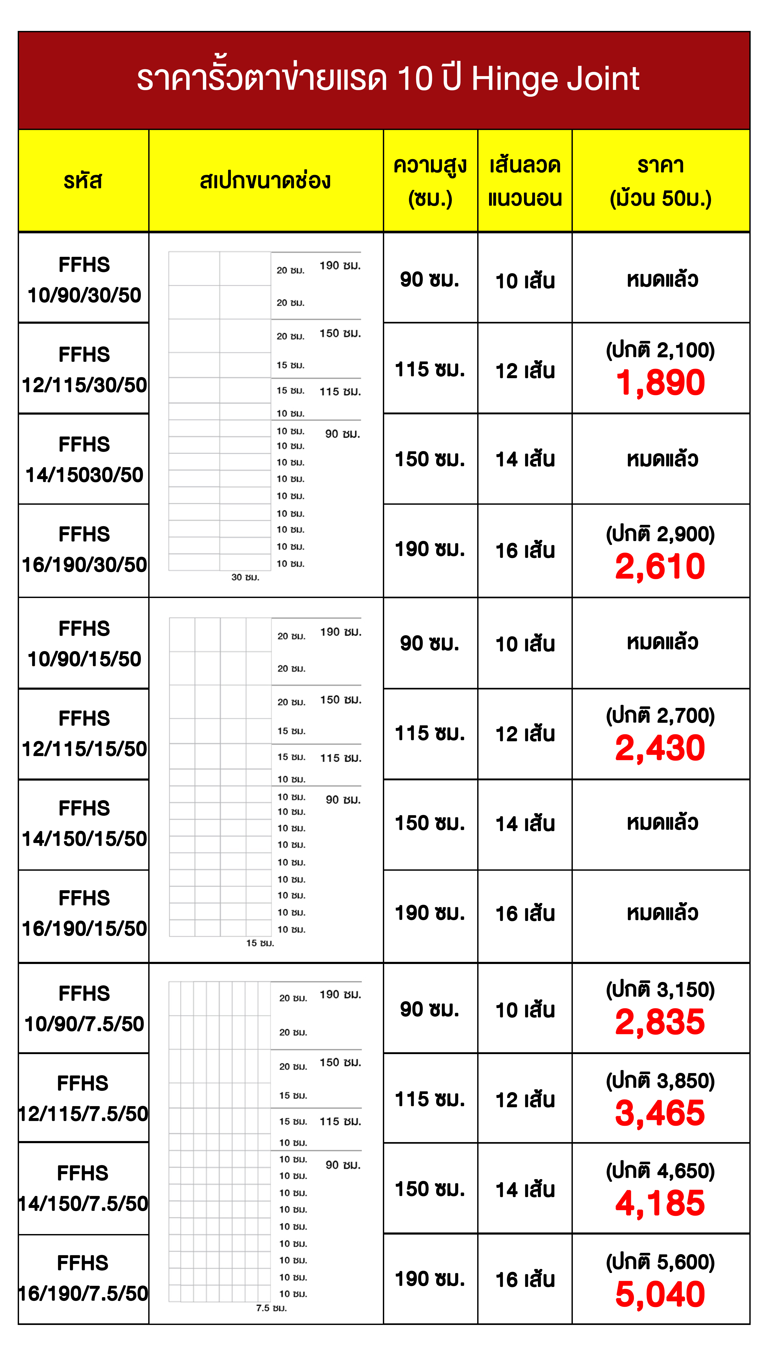 ราคารั้วระบบบรั้วสปริง 10 ปี Hinge Joint